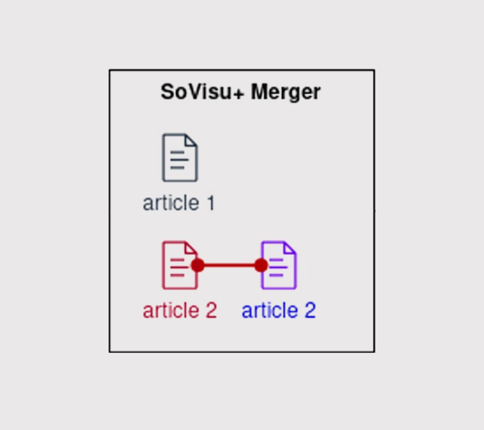 Shéma du SoVisu+ Merger de la communeauté CRISalid