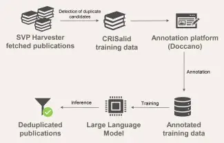 SoVisu+ training data CRISalid schéma SoVisu+ training data